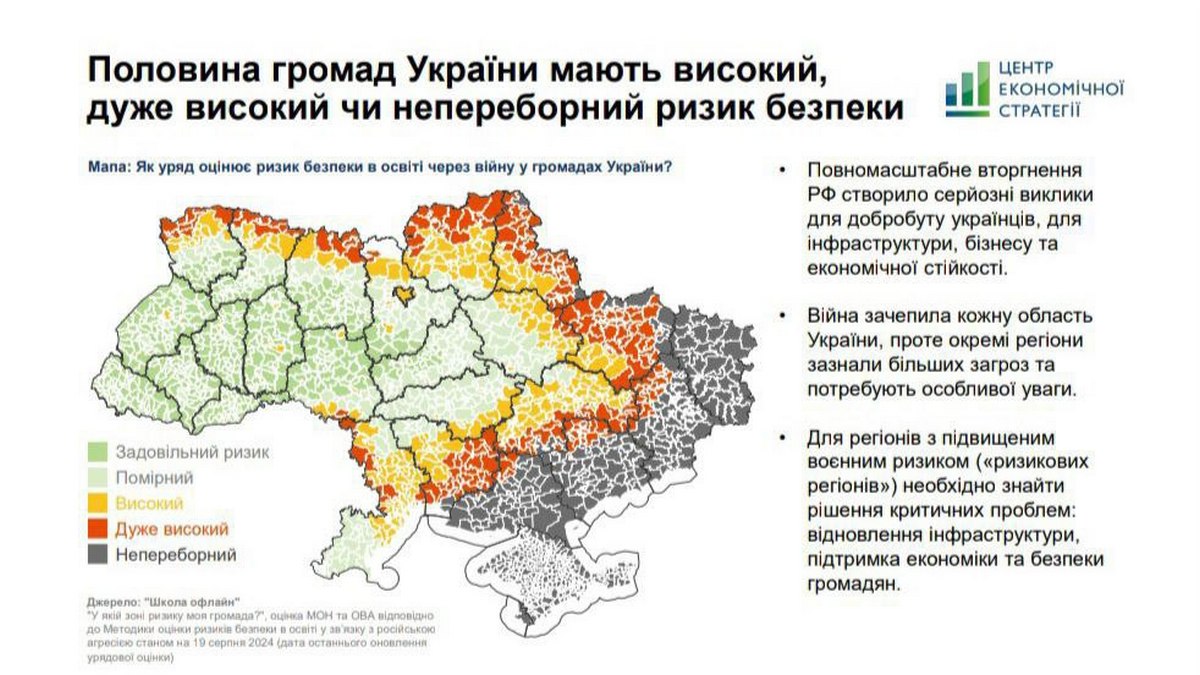 яка економічна ситуація на Дніпропетровщині, розповів Микола Лукашук 2