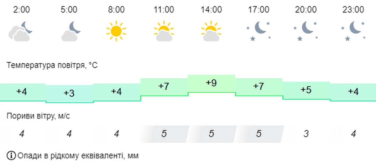 погода у Нікополі 2