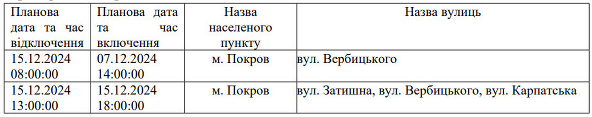 Де на Нікопольщині не буде світла