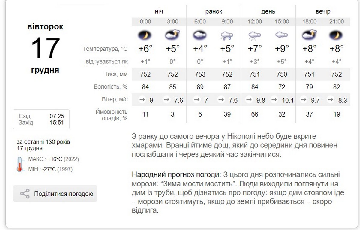 Попередили про небезпечне метеорологічне явище: погода у Нікополі 17 грудня