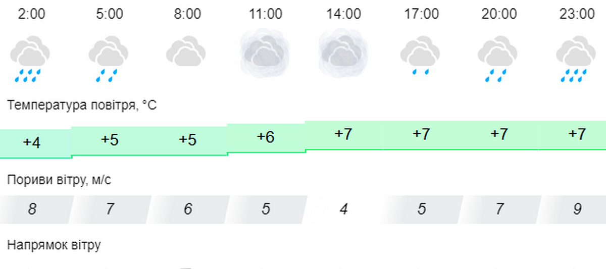 погода у Нікополі 2