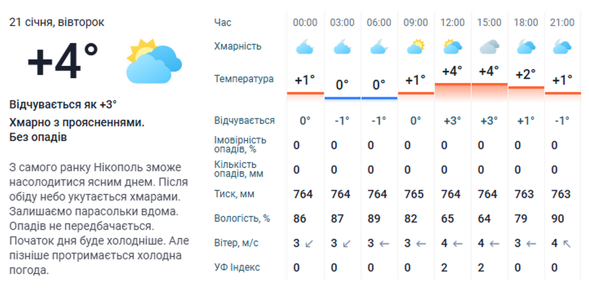 Погода у Нікополі 3