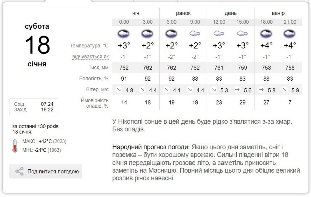Похмуро і вітряно: погода у Нікополі 18 січня