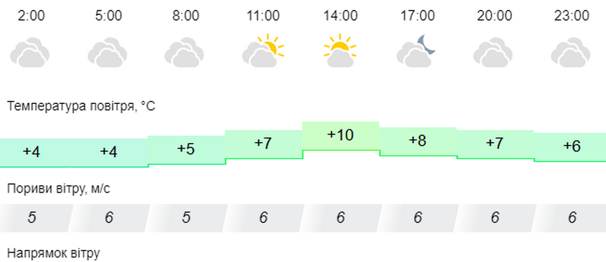 погода у Нікополі 2