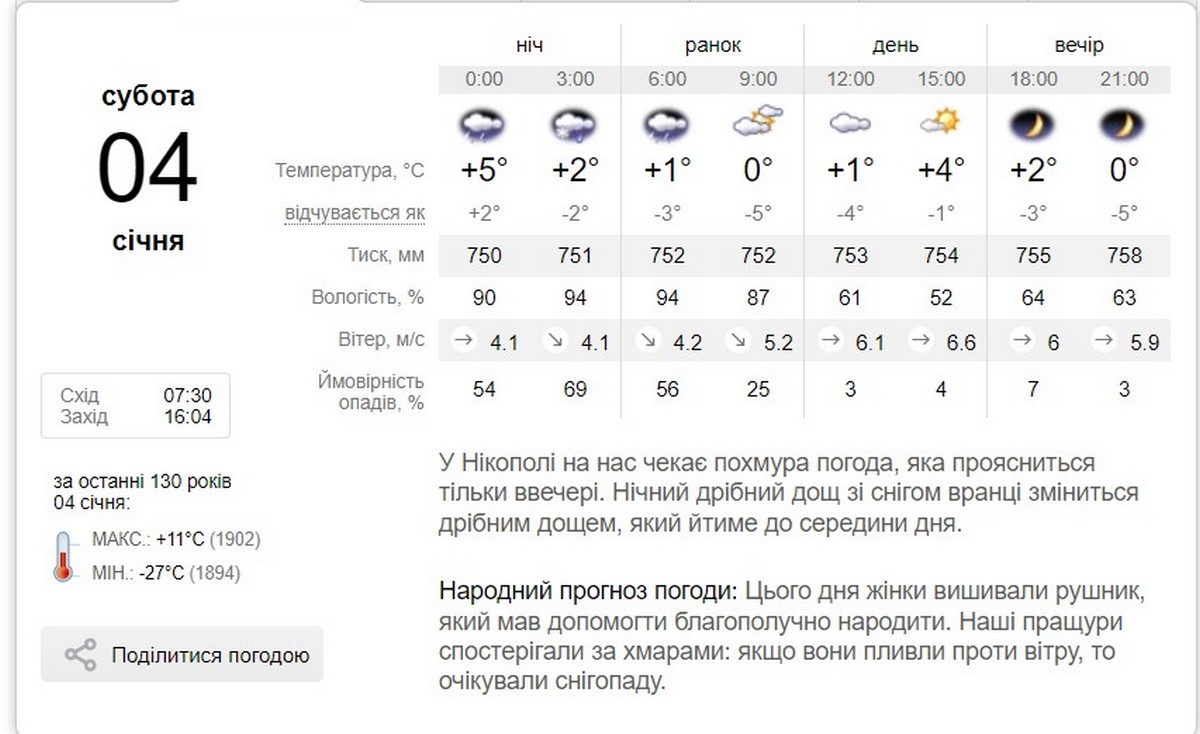 Сніг з дощем і хмарно з проясненнями: погода у Нікополі 4 січня