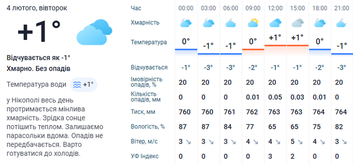 Погода у Нікополі 3