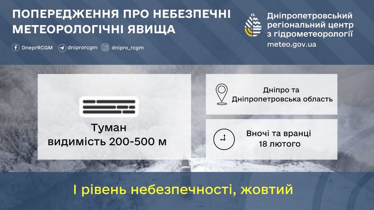 погода у Нікополі 18 лютого