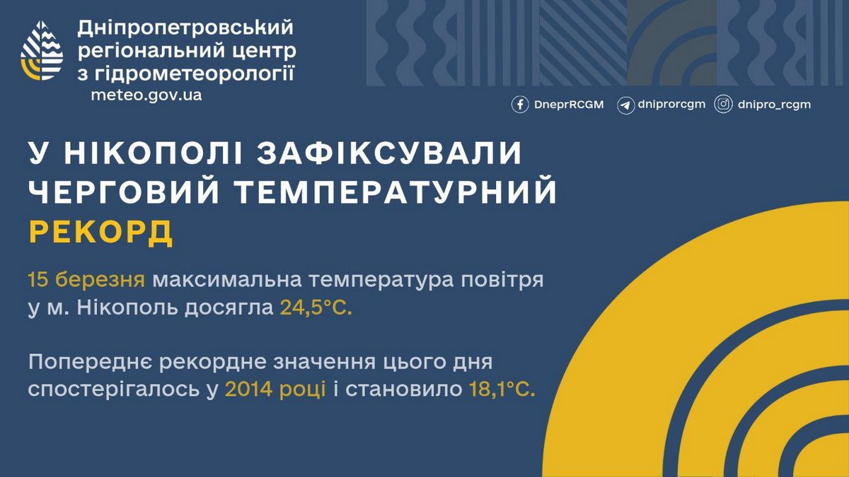 У Нікополі зафіксували температурний рекорд 15 березня