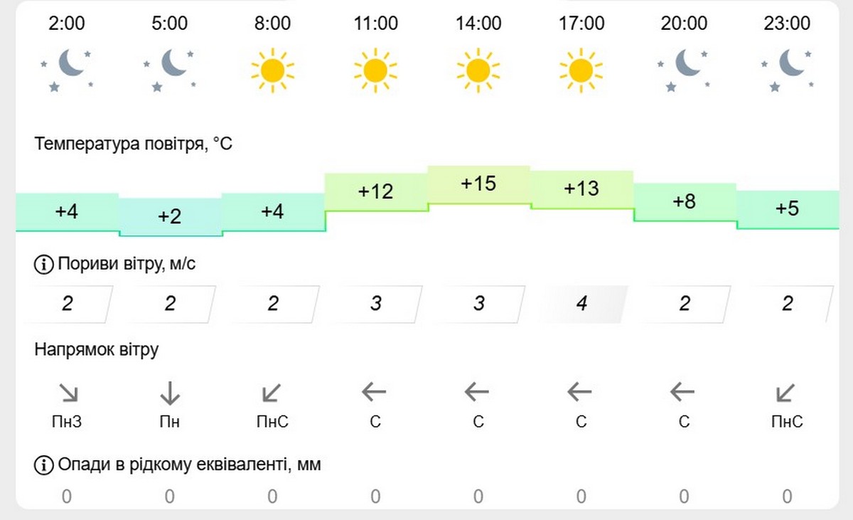метеофор