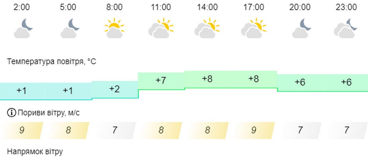 погода у Нікополі 2