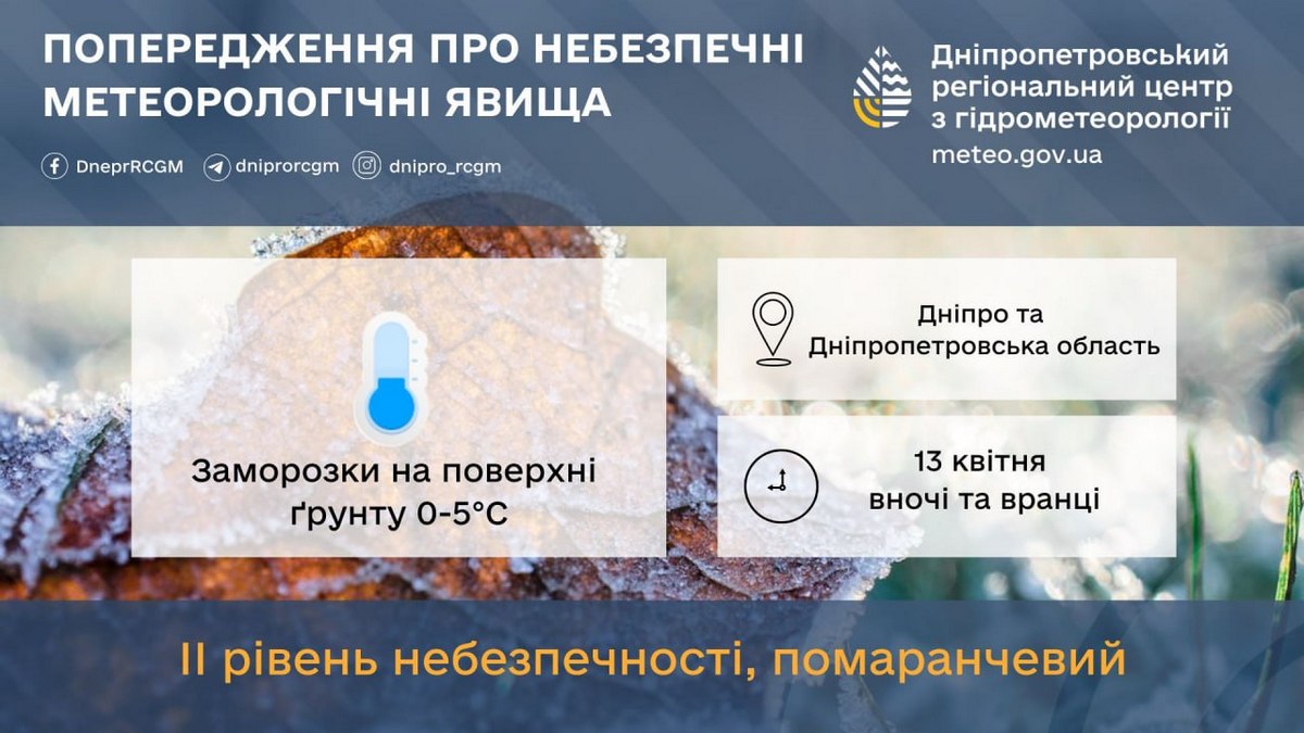 погода у Нікополі 13 квітня