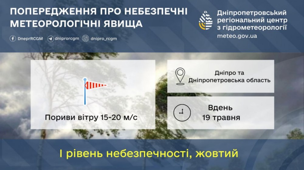 Погода у Нікополі
