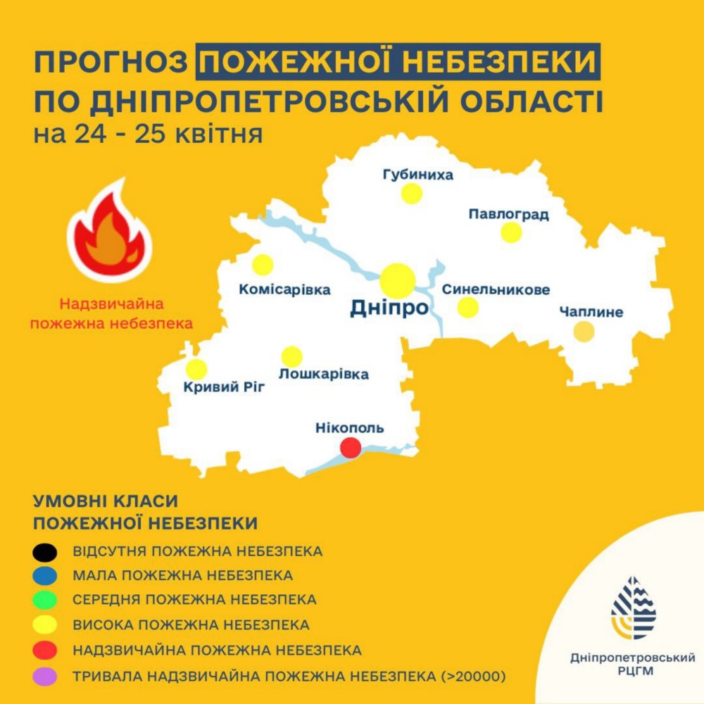 Погода у Нікополі