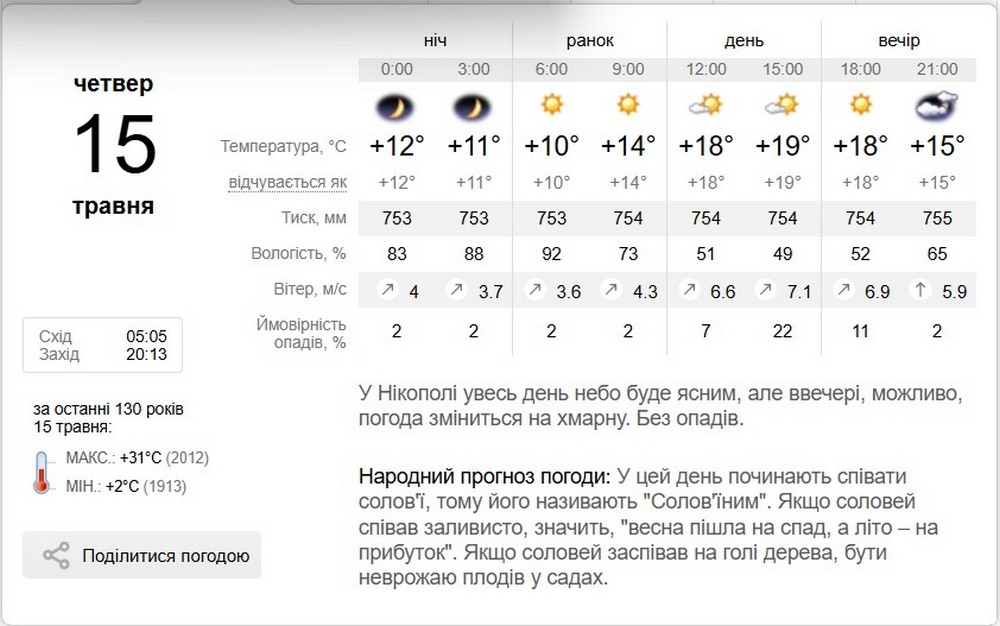 Попередили про небезпечне метеорологічне явище: погода у Нікополі 15 травня