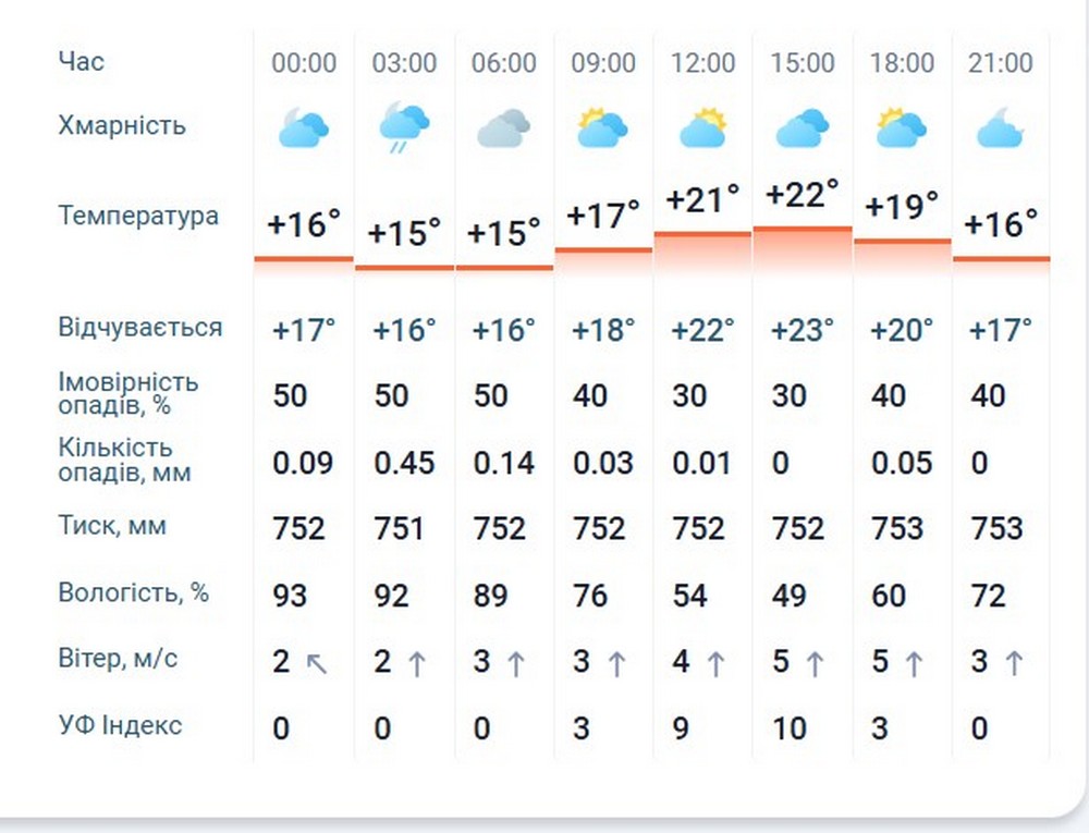 мета