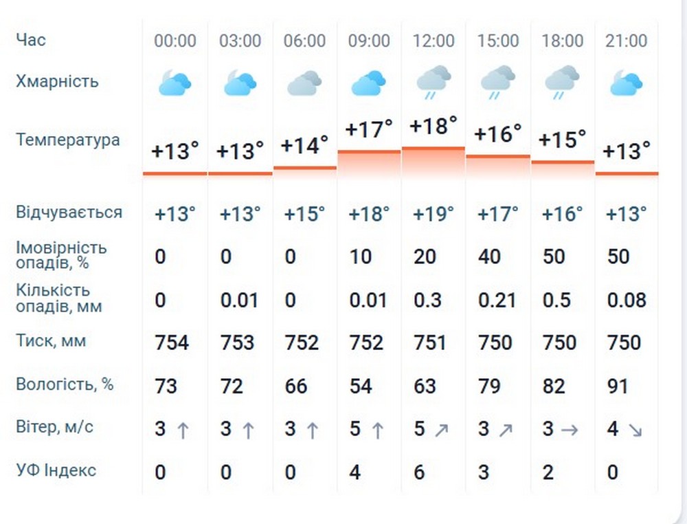 мета
