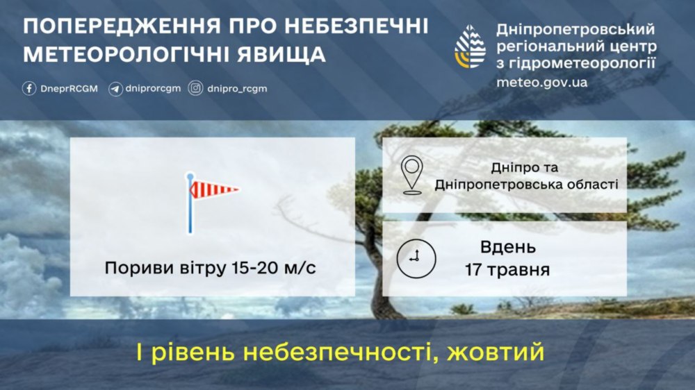 погода у Нікополі 17 травня