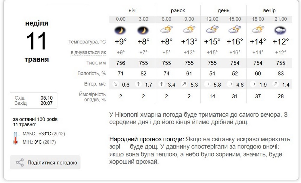 синоптик
