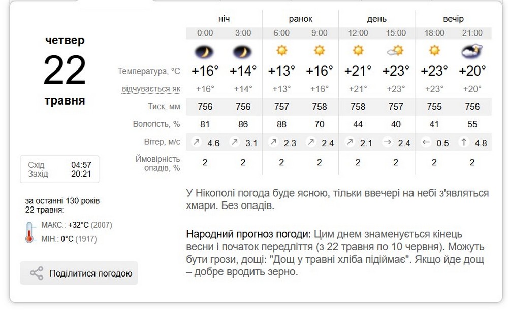 синоптик