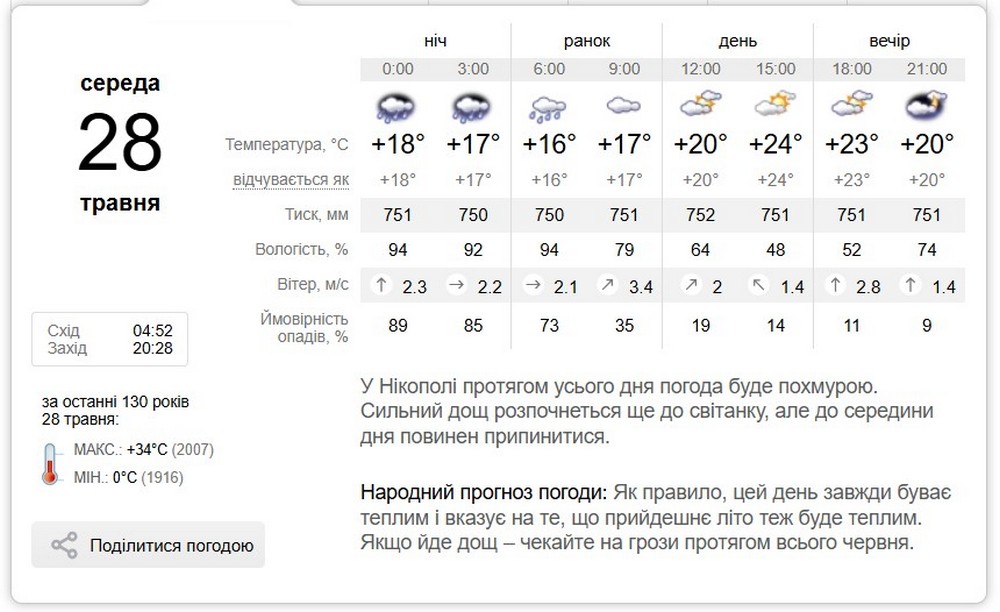 синоптик