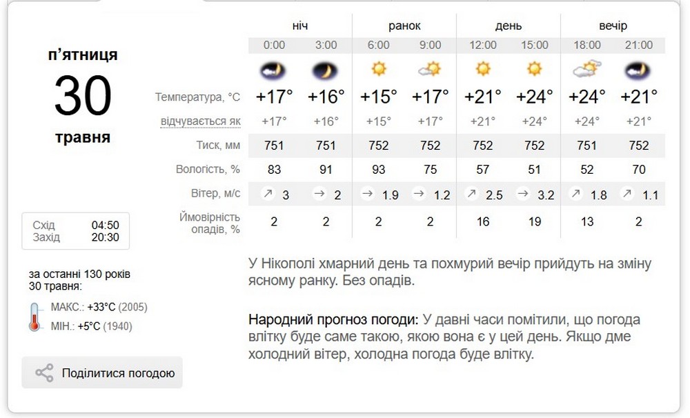 синоптик
