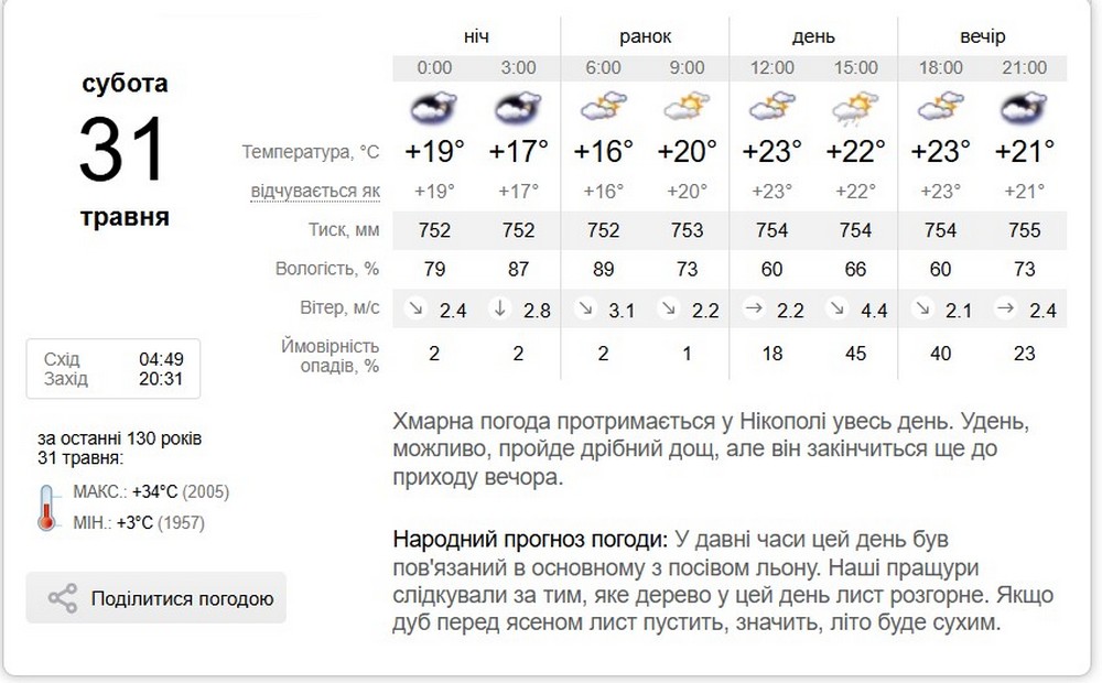 синоптик