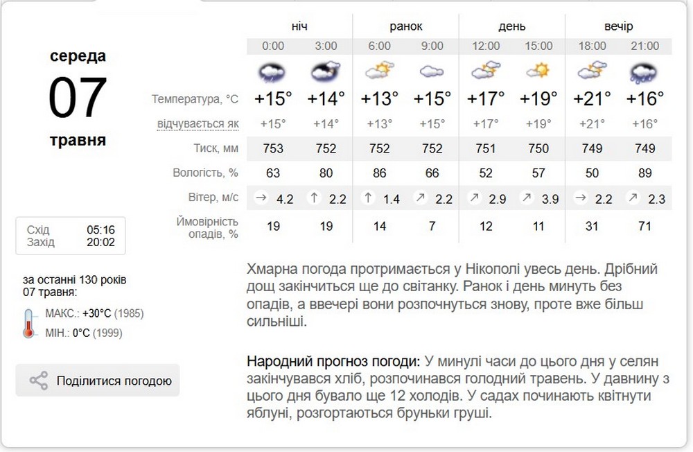 синоптик