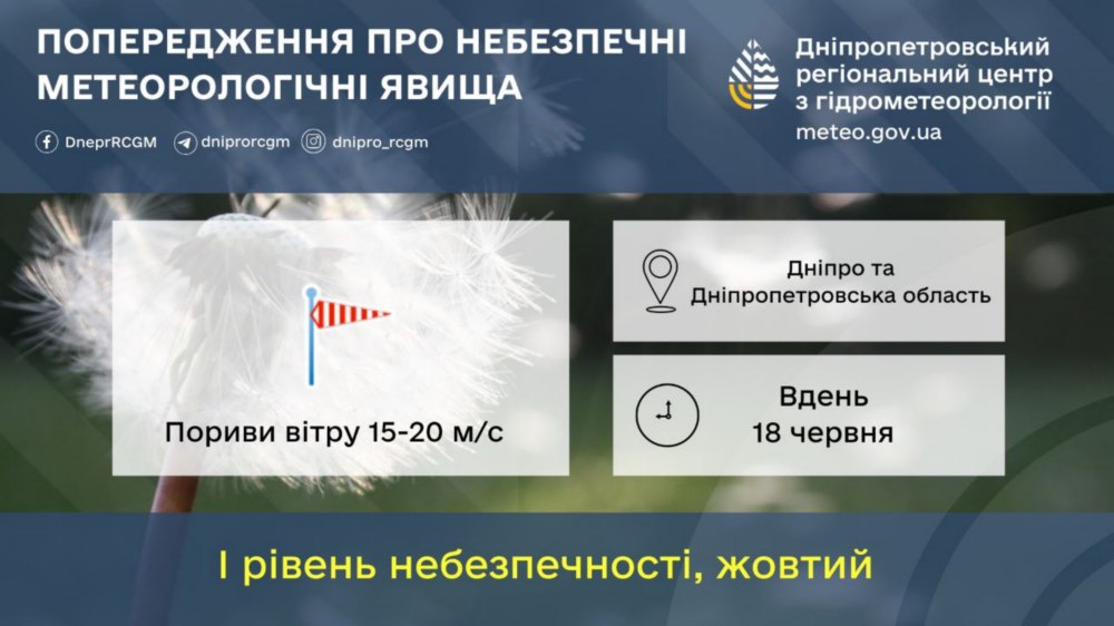 Погода у Нікополі