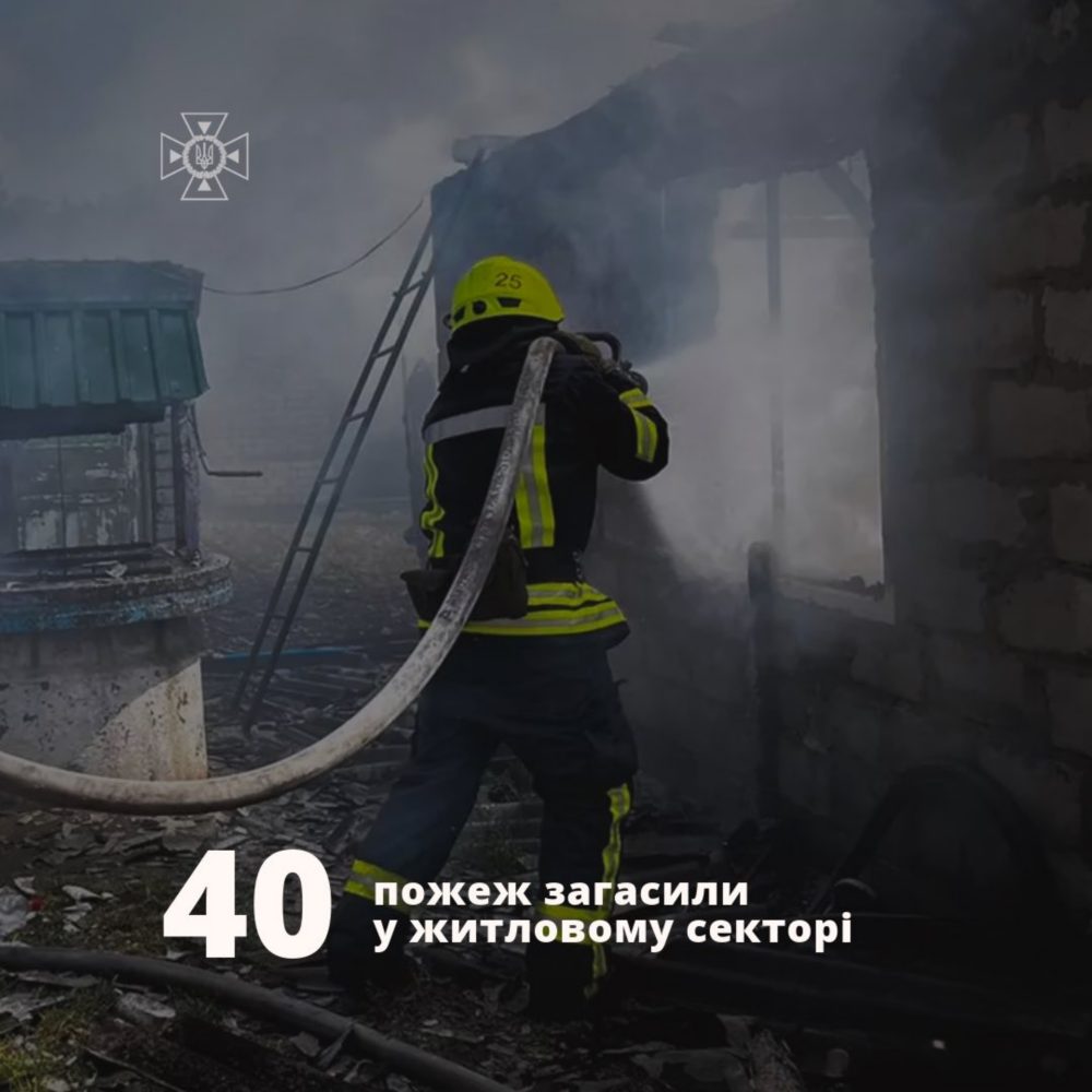 Врятовано 39 людей протягом тижня на Дніпропетровщині ДСНС 4