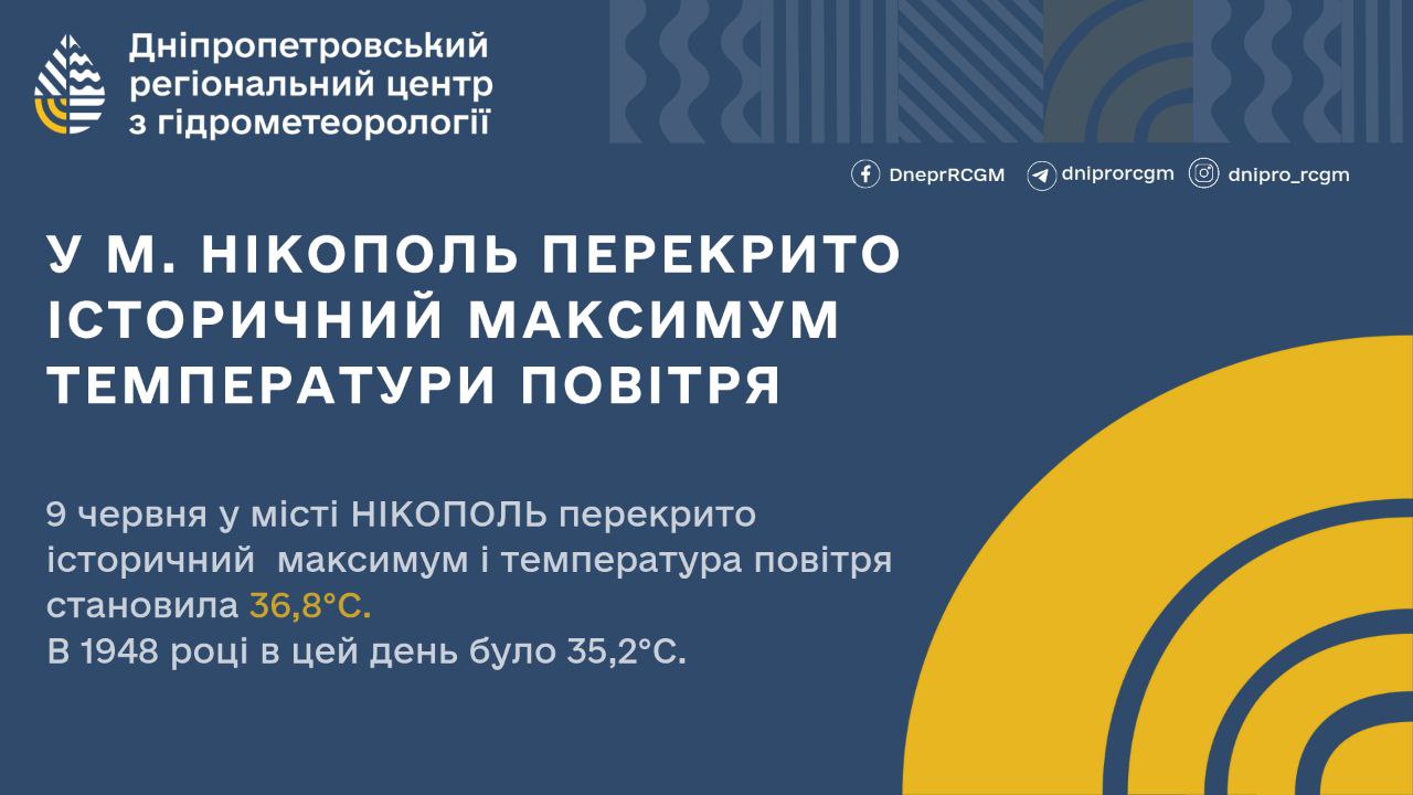 У Нікополі 9 червня зафіксували температурний рекорд