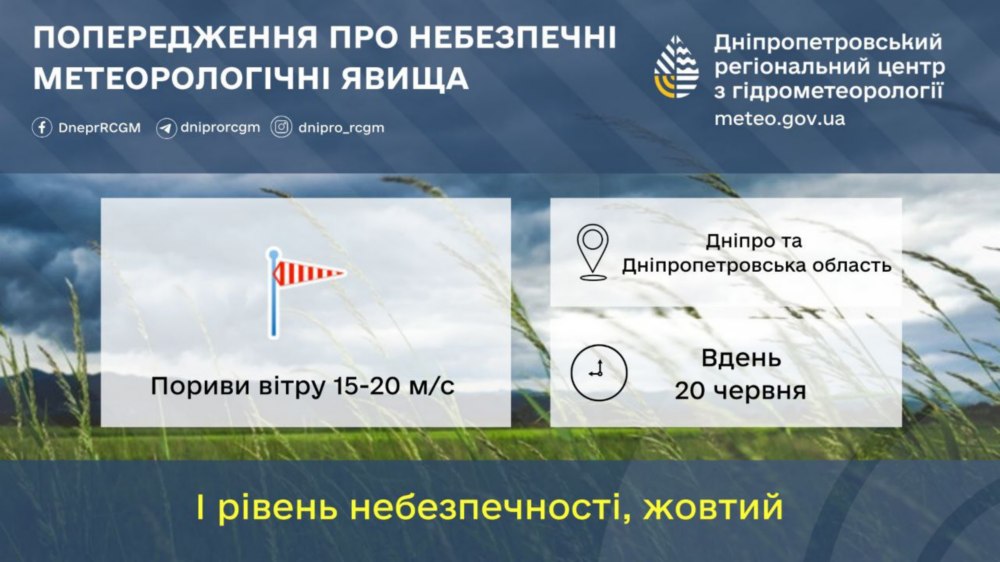 погода у Нікополі 20 червня