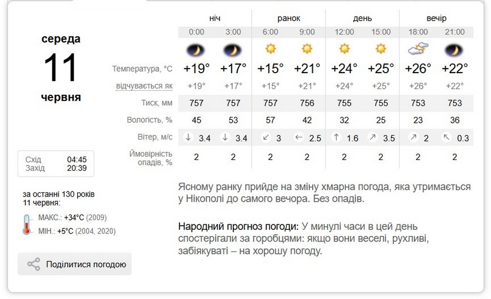 синоптик