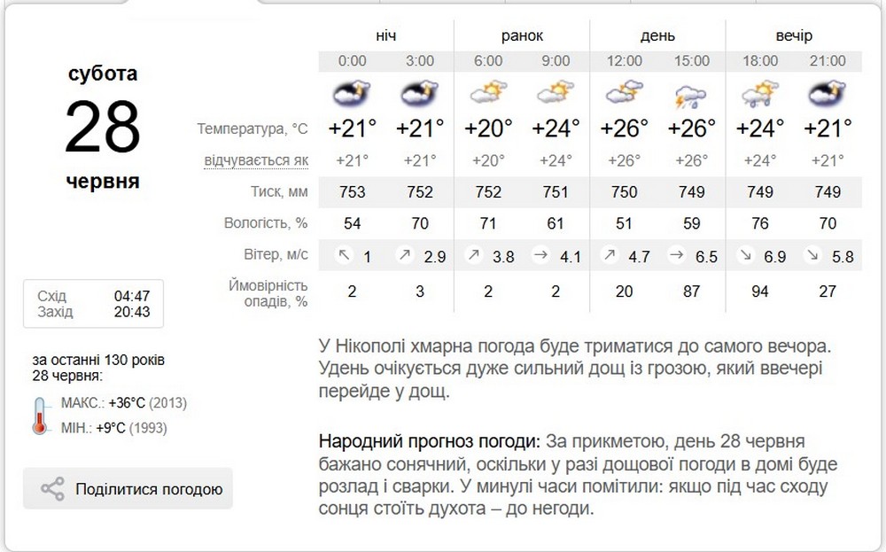 синоптик