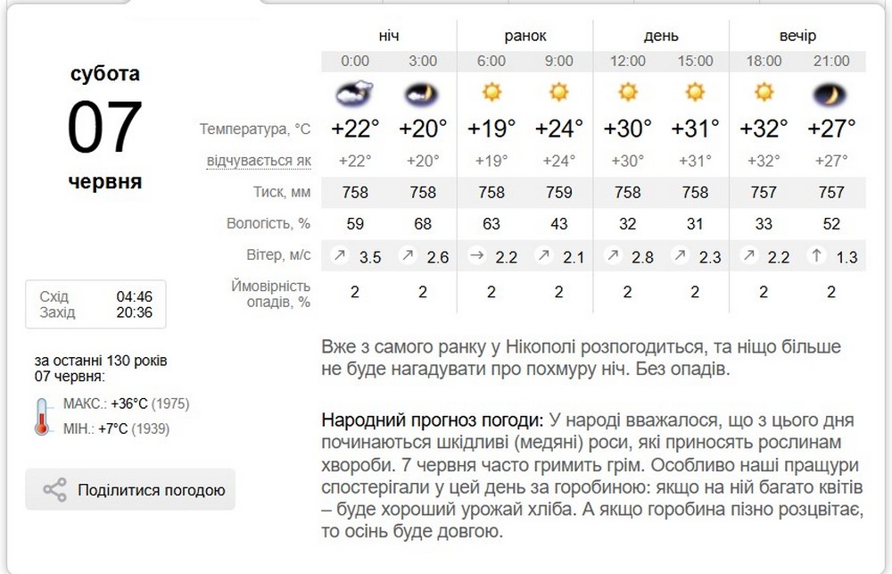 синоптик