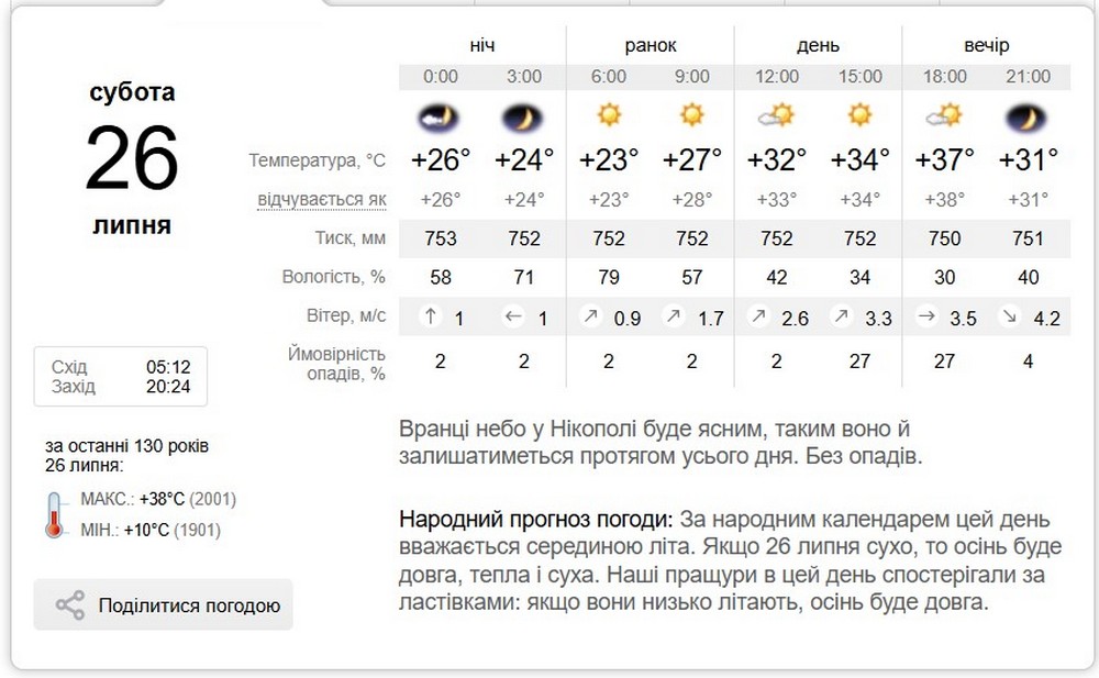 Синоптик