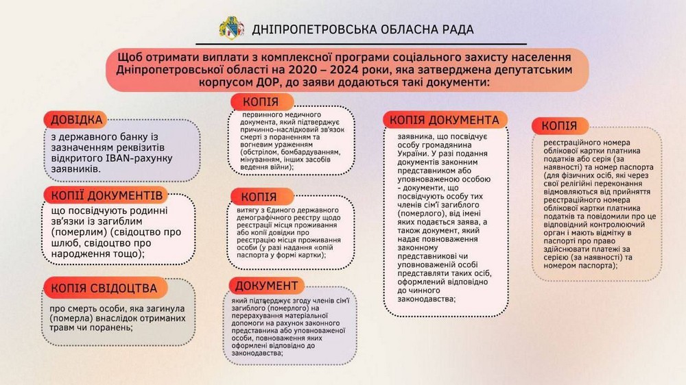 Грошова допомога рідним загиблих на Дніпропетровщині