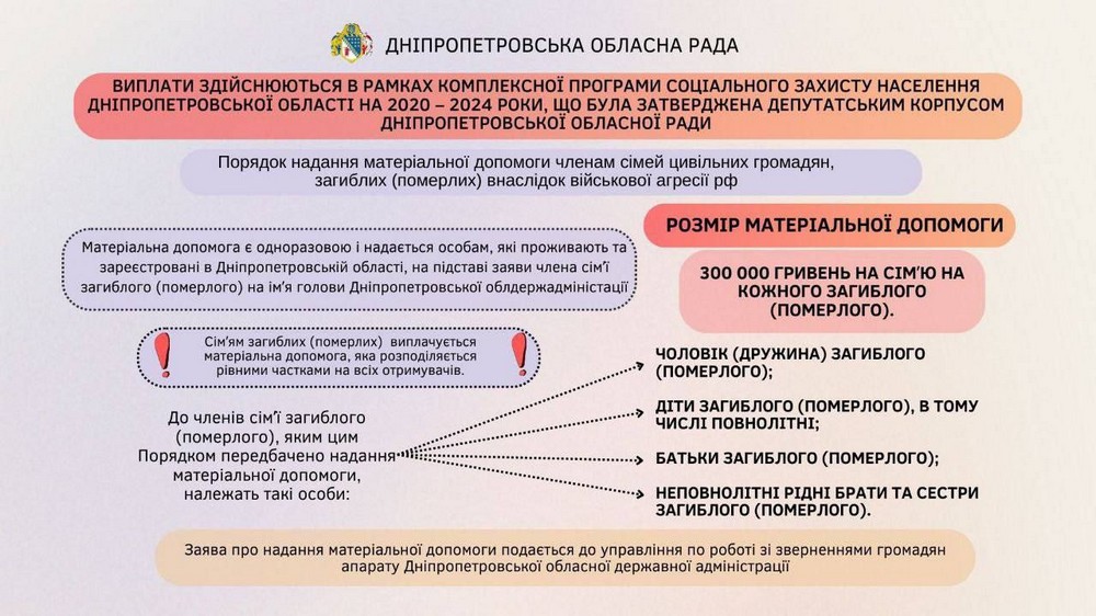 Грошова допомога рідним загиблих на Дніпропетровщині