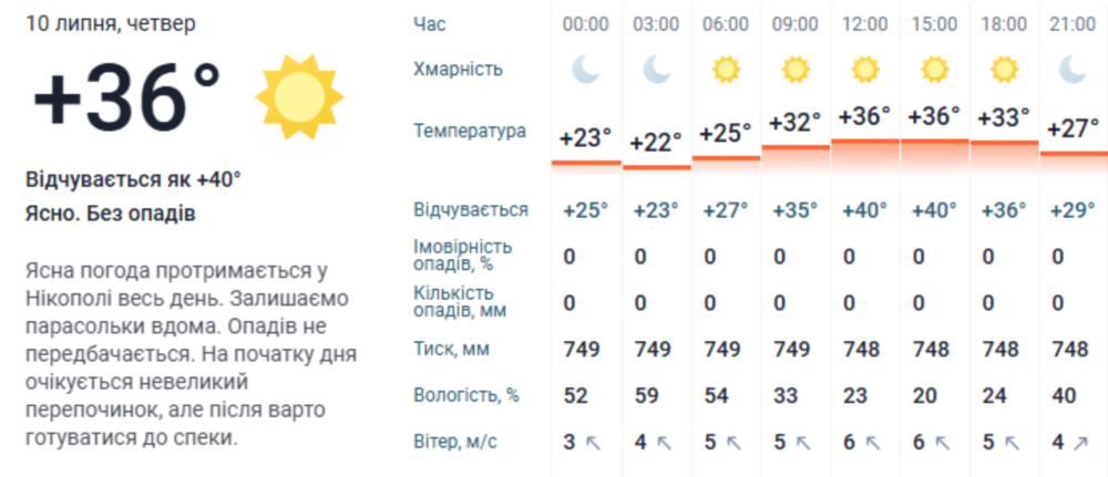 погода у Нікополі 10 липня 3