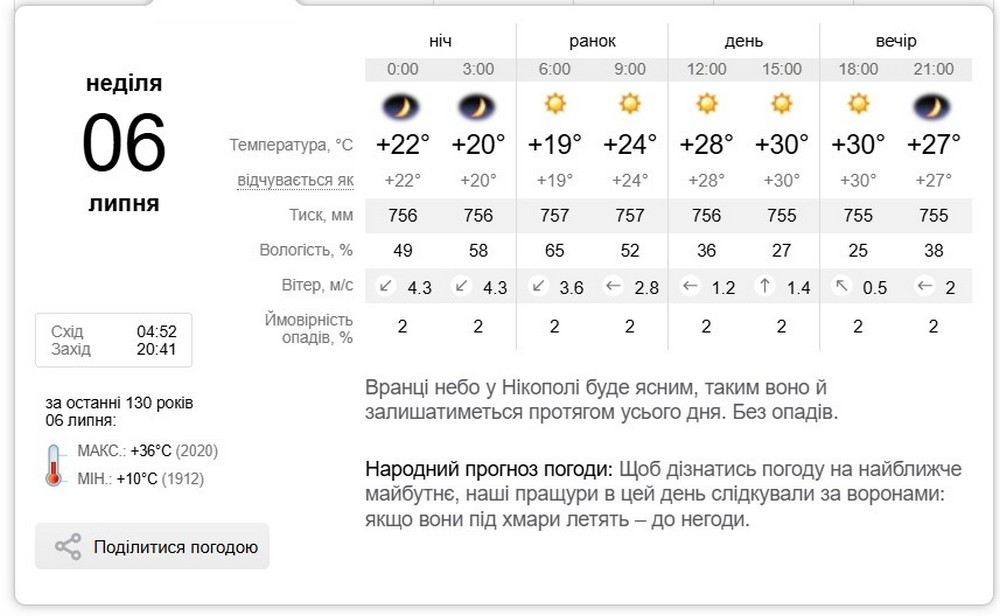 синоптик