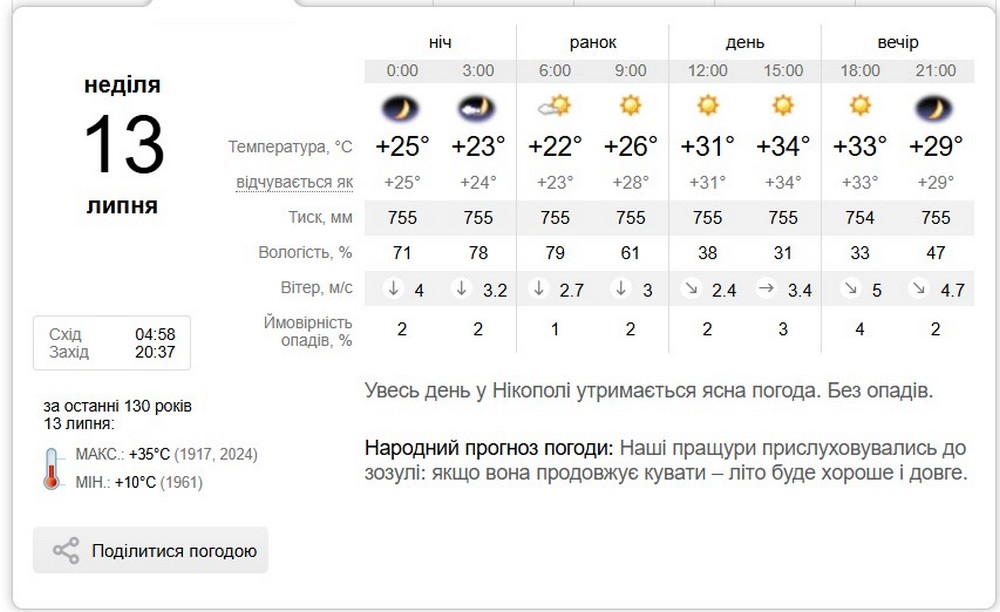 синоптик