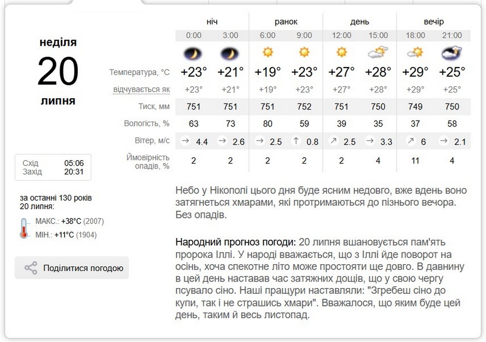 синоптик