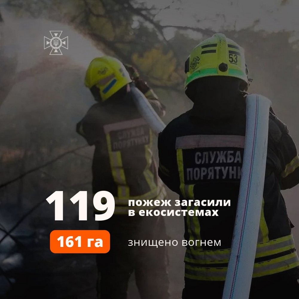 На Дніпропетровщині