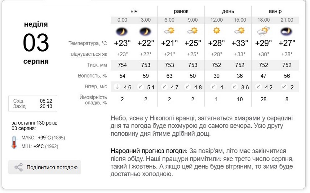 Синоптик