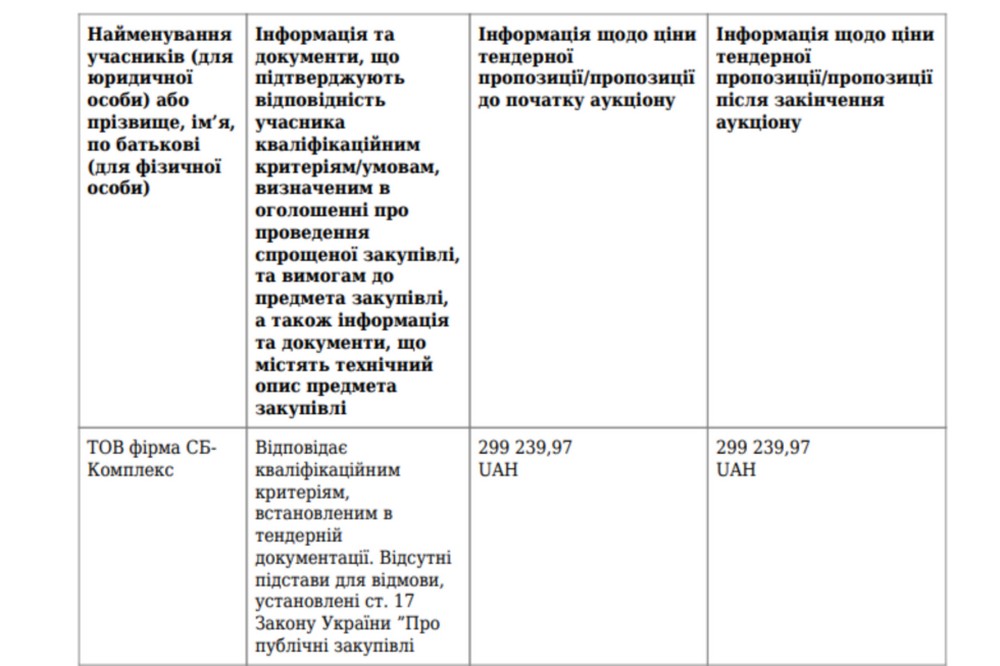 У Нікополі побудують нове протирадіаційне укриття на 300 осіб що відомо 2