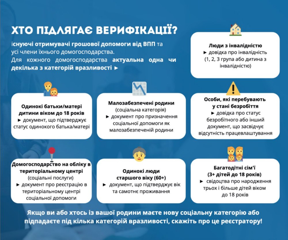 Верифікація даних для грошової допомоги у Томаківській громаді від ООН 2