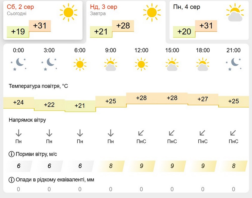 метеофор