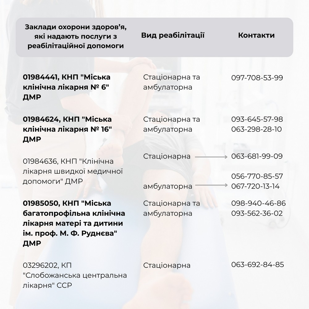 Де на Дніпропетровщині доступні послуги реабілітації