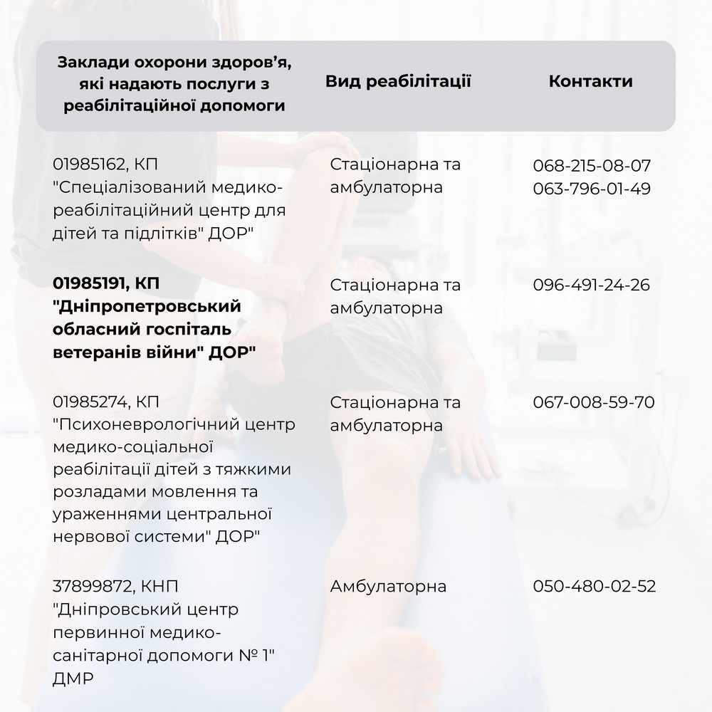 Де на Дніпропетровщині доступні послуги реабілітації