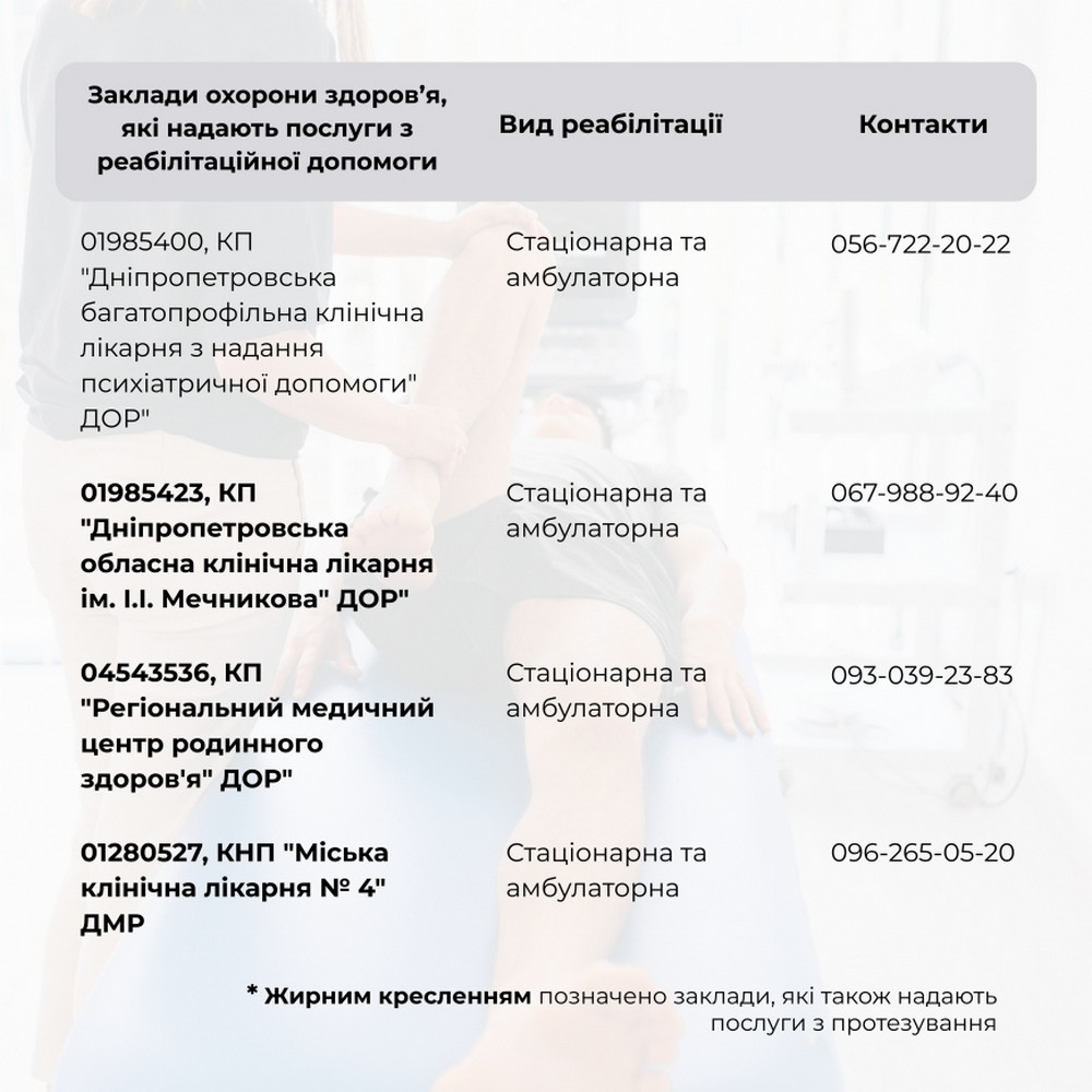 Нікопольцям розповіли, де на Дніпропетровщині доступні послуги реабілітації та які умови їх отримання