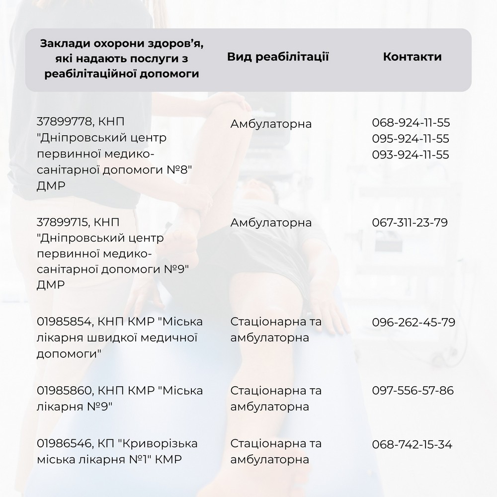 Де на Дніпропетровщині доступні послуги реабілітації
